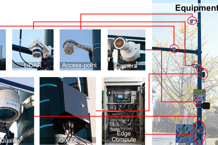 City-Wide Testbed City-Wide Testbed: shows a lightpole with zoomed images of the equipment.
