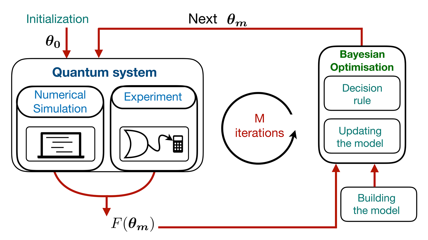 Quantum Control | University of Tennessee at Chattanooga