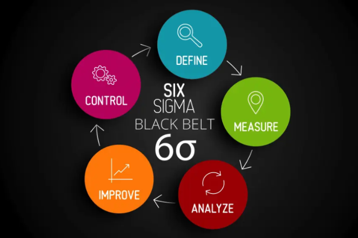 six sigma black belt graphic - define, measure, analyze, improve, and control in a circle.