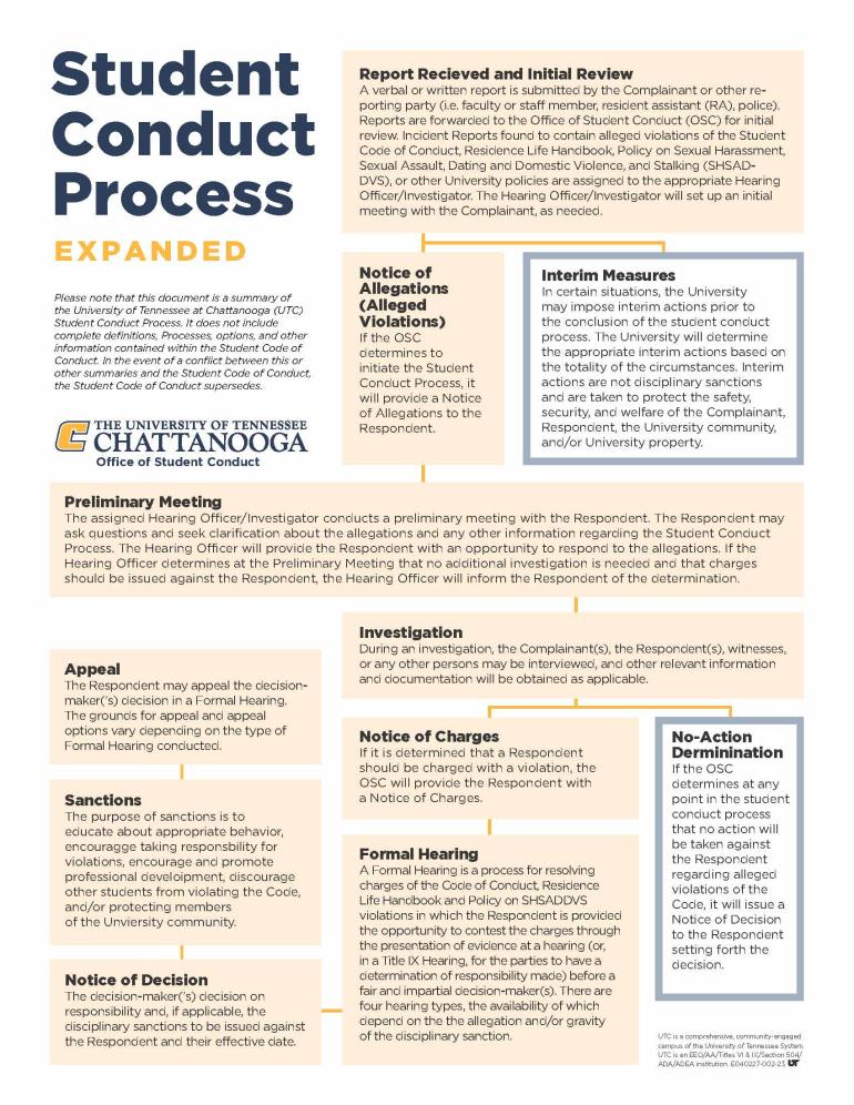 Student Conduct Process | University Of Tennessee At Chattanooga